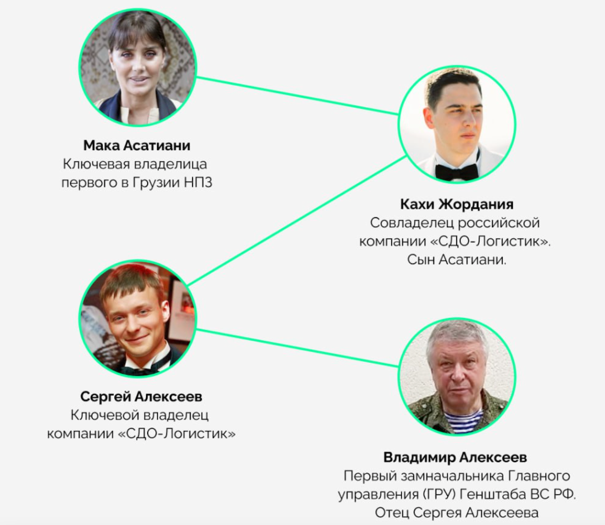 Raffinerie de pétrole géorgienne