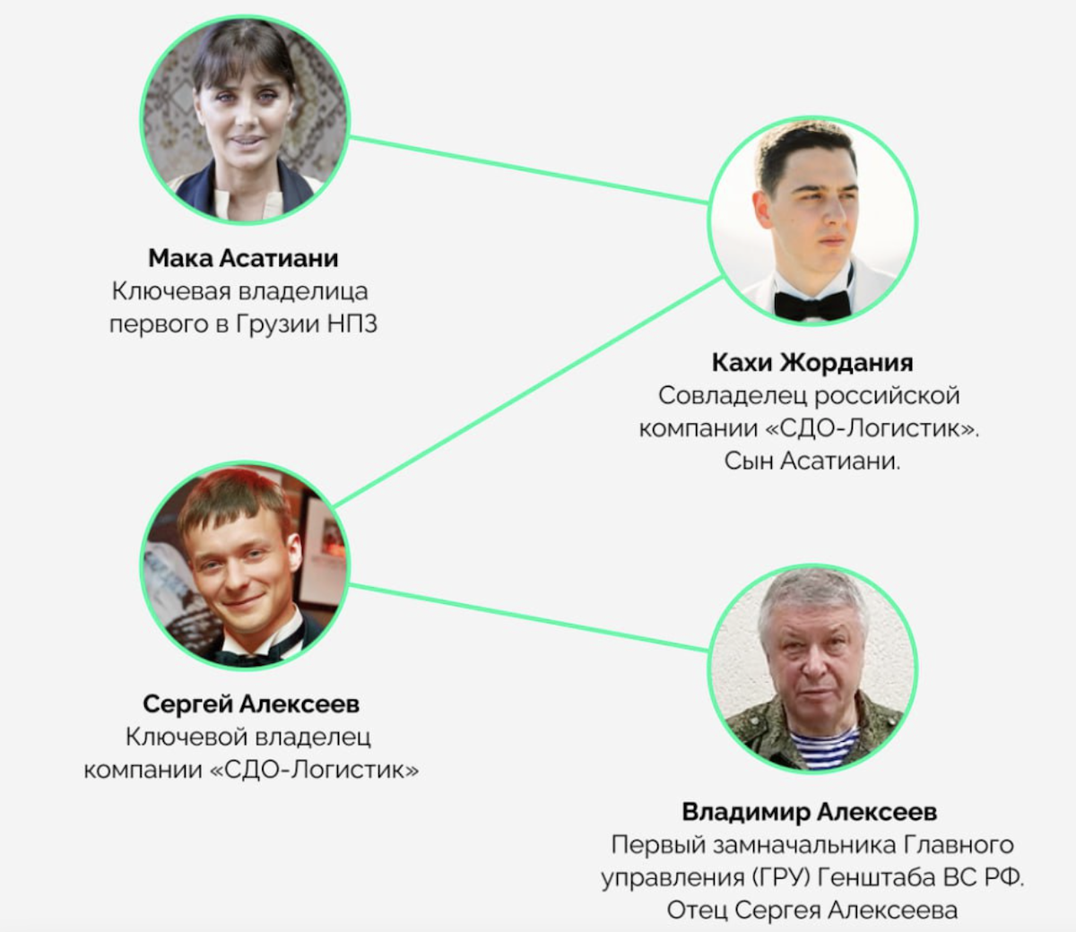 Raffinerie de pétrole géorgienne