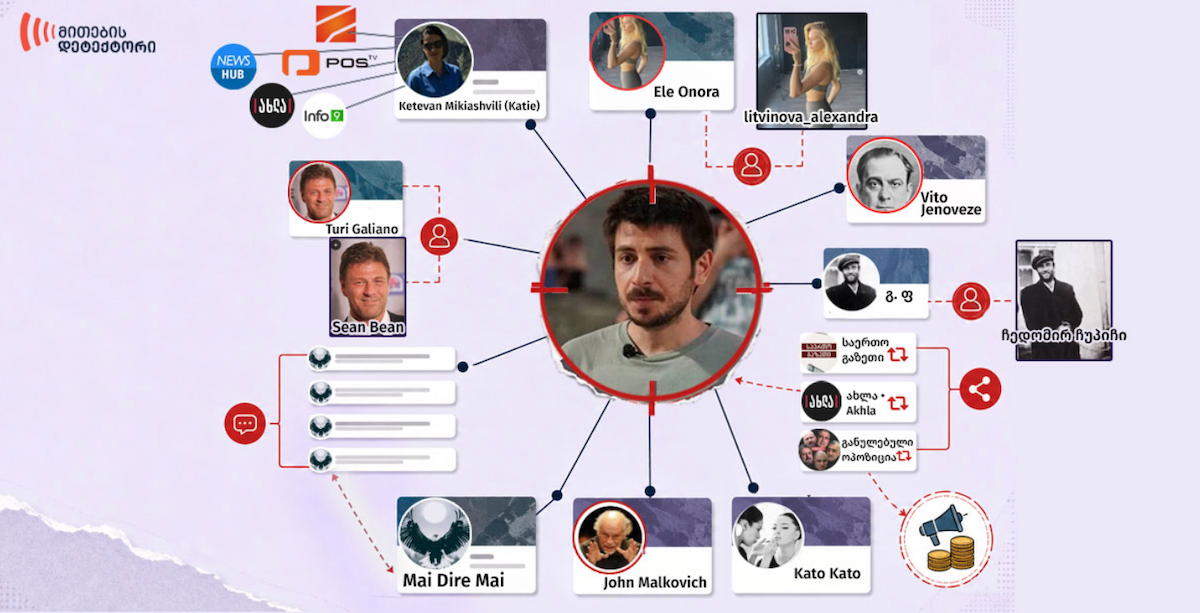 Attaque contre un comédien géorgien accompagnée d'une campagne d'information coordonnée